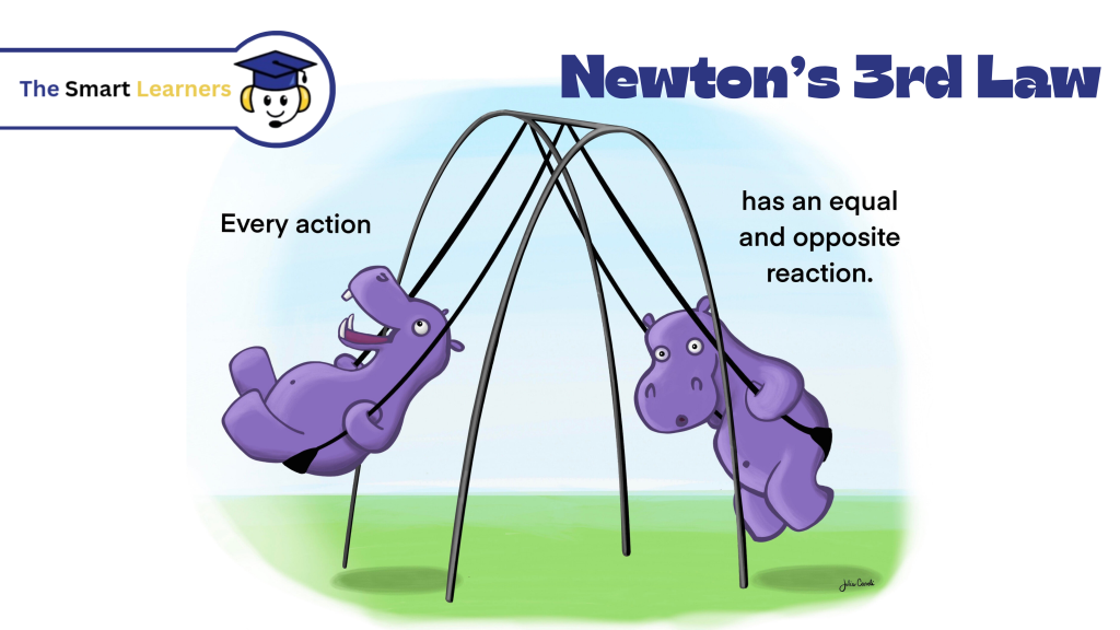 Newton's laws explained step by step