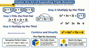 Expanding Triple Brackets