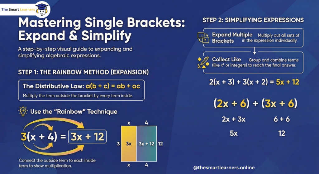 expanding single brackets online tutoring the smart learners mathematics