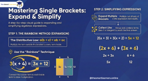 Expanding & Simplifying Single Brackets