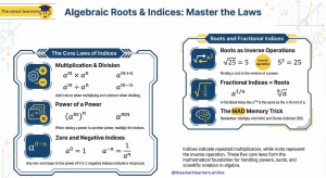 Algebraic Roots and indices