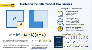 Difference of two squares