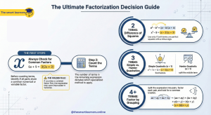 Deciding the Factorization Method